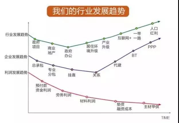 万喜电器，好的出路是留给善于洞察和关注的人(图2)