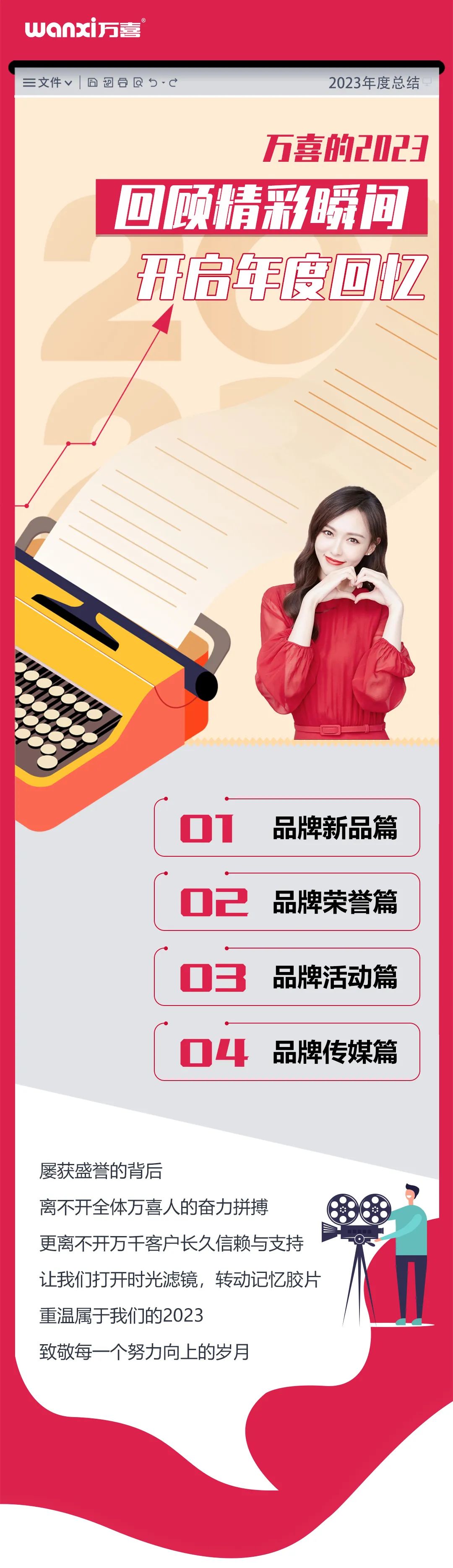 万喜的2023|回顾精彩瞬间，开启年度记忆(图1)