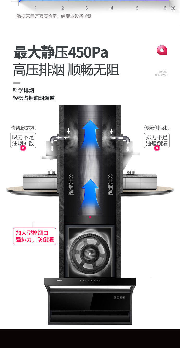 CXW-248-368B侧吸式吸油烟机(图4)
