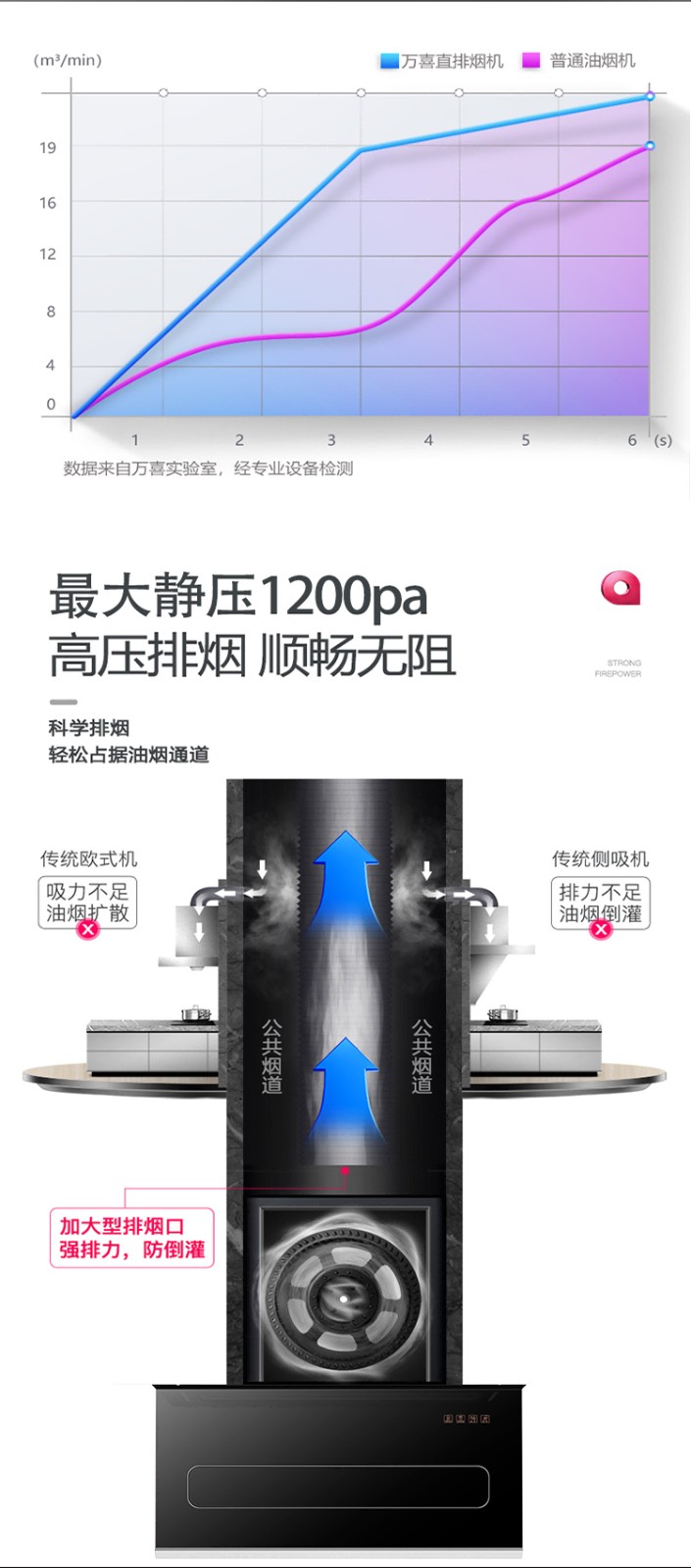 318A直流变频超薄型烟机(图4)