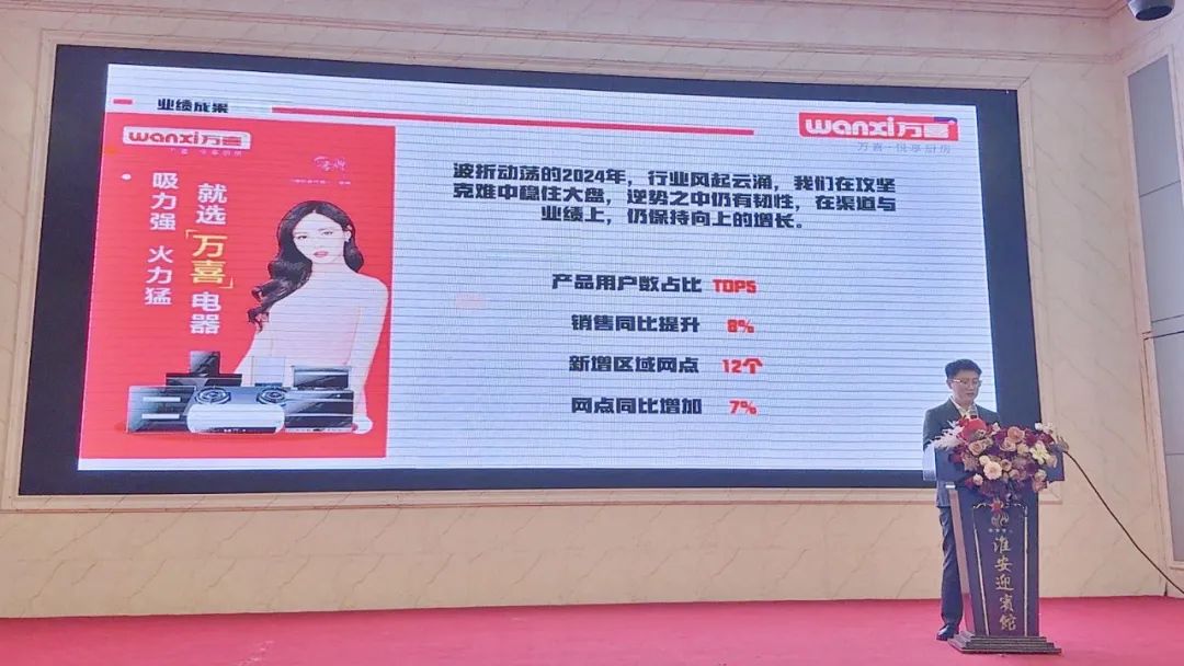 同心致远，聚力腾飞！淮安万喜2024经销商峰会活动顺利举行(图8)