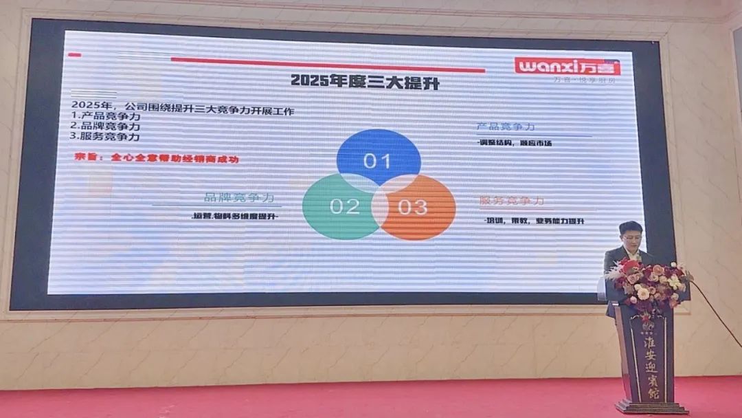 同心致远，聚力腾飞！淮安万喜2024经销商峰会活动顺利举行(图10)