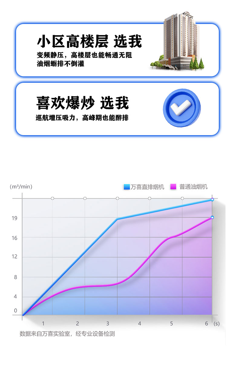 YF81大吸力 油烟分离 变频吸油烟机(图7) YF81大吸力 油烟分离 变频吸油烟机(图7)